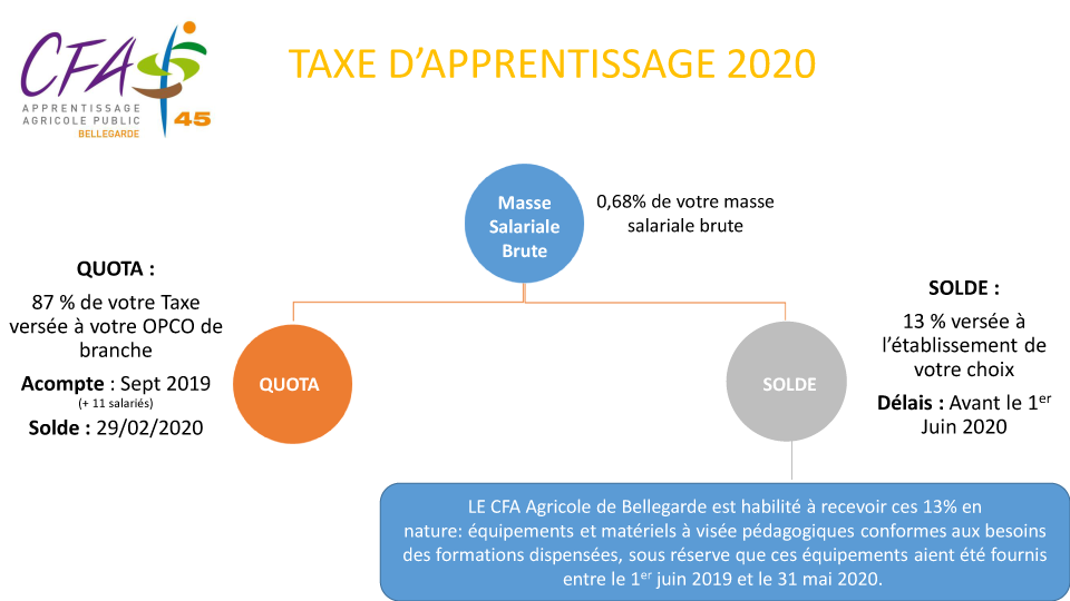 CFAAD45 Schéma TA 2020 CFAAD45 Schéma TA 2020